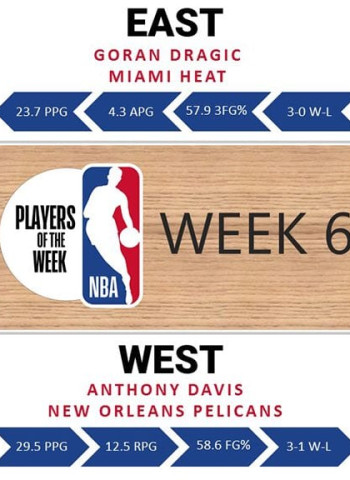 Anthony Davis y Goran Dragic, jugadores de la semana NBA