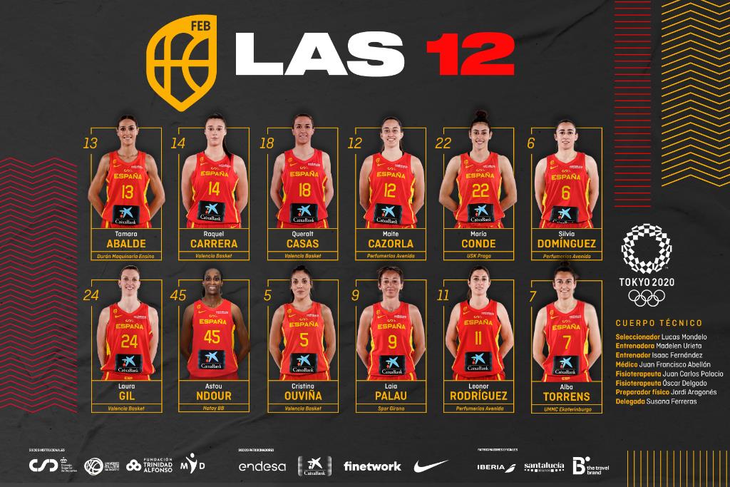 Las doce jugadoras de España para Tokio 2020