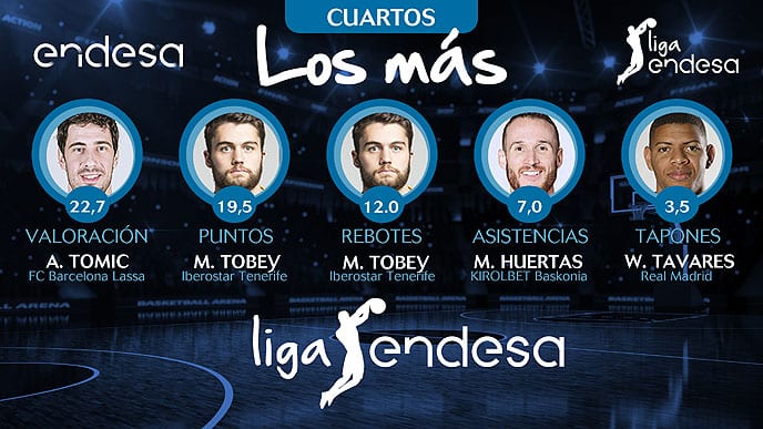 Los más de los cuartos de final del playoff liga Endesa 2018