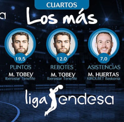 Los más de los cuartos de final del playoff liga Endesa 2018