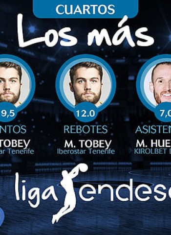 Los más de los cuartos de final del playoff liga Endesa 2018