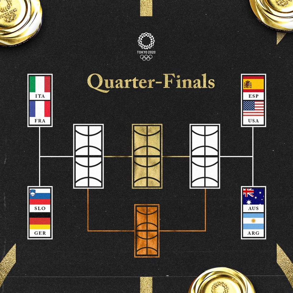 Confirmados los duelos de cuartos de final masculinos en el torneo olímpico