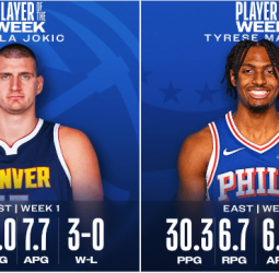 Tyrese Maxey y Nikola Jokic, mejores jugadores de la semana NBA