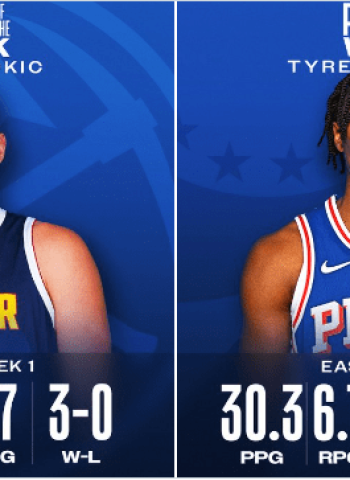 Tyrese Maxey y Nikola Jokic, mejores jugadores de la semana NBA