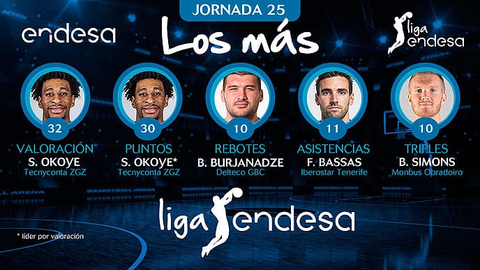 Los más de la Jornada 25 de la Liga Endesa 2018-19