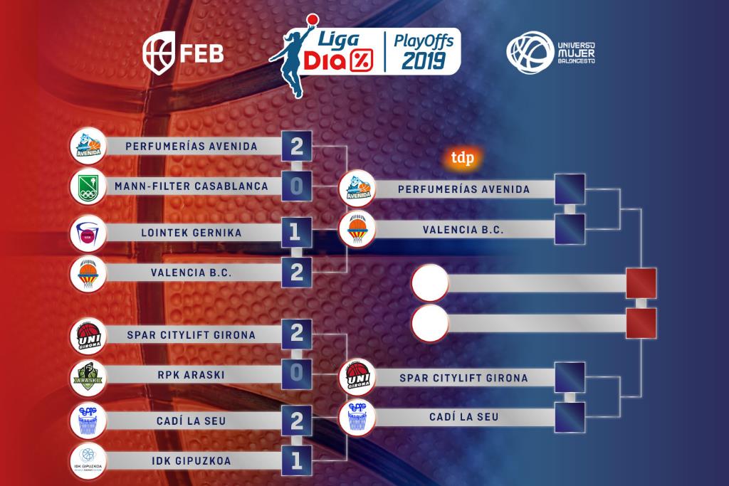 PLAYOFFS´19: Ilusión frente a responsabilidad en unas exigentes semifinales