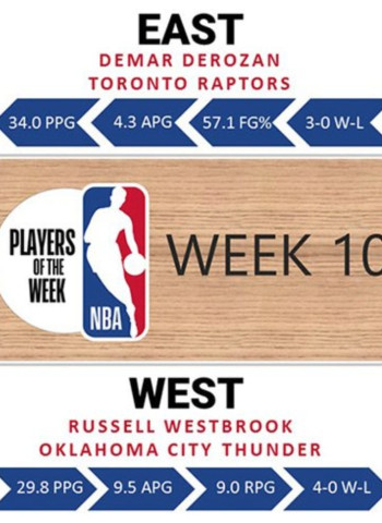 DeRozan y Westbrook, jugadores de la semana en la NBA