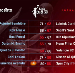 J23: Perfumerías Avenida se lleva una victoria que podría valer un campeonato
