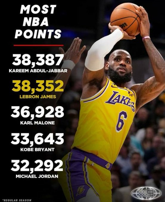 LeBron James, a 36 puntos de la eternidad