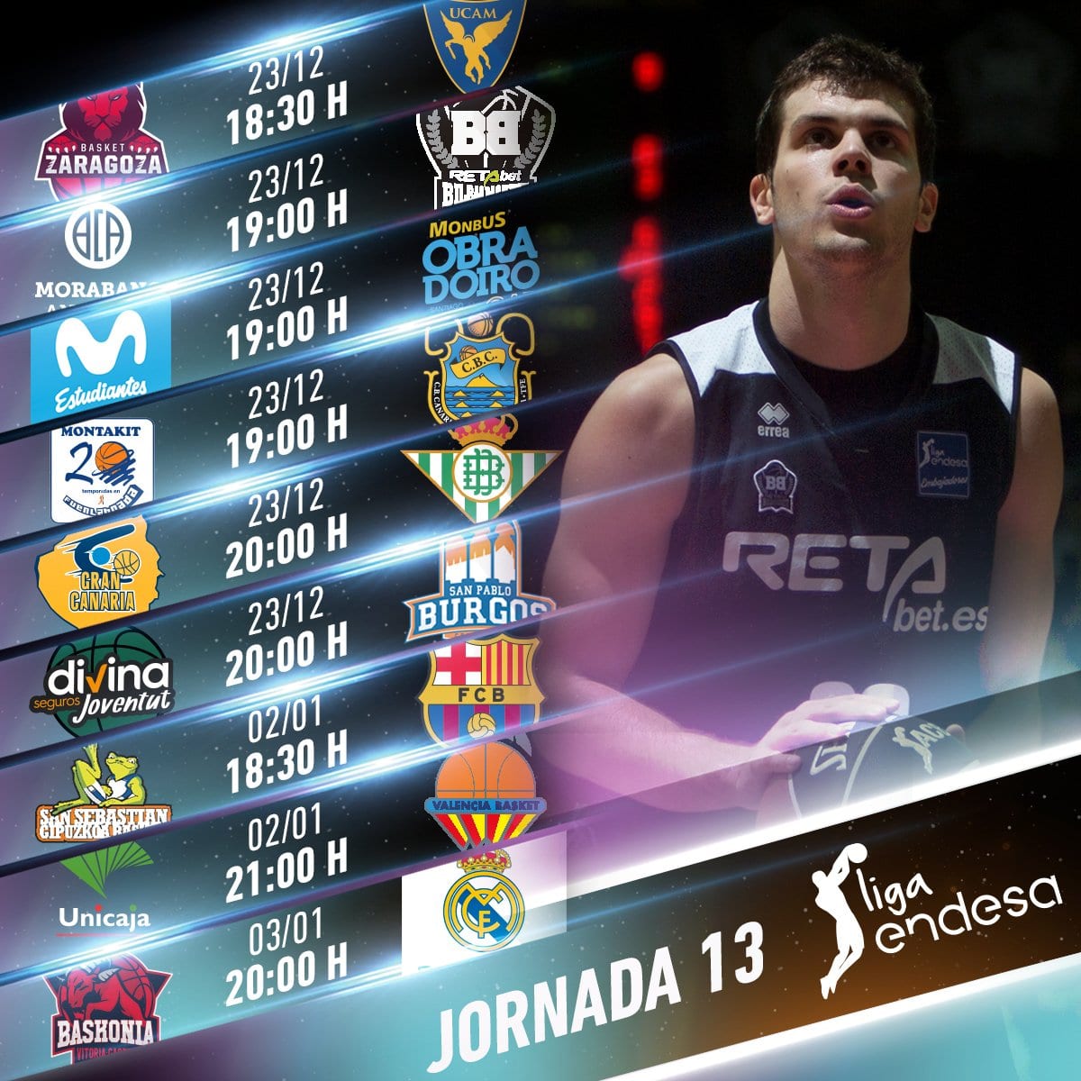 Toda la información de la jornada 13 de la Liga Endesa