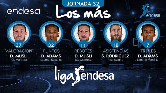 Los más de la Jornada 32 de la Liga Endesa