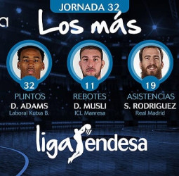 Los más de la Jornada 32 de la Liga Endesa