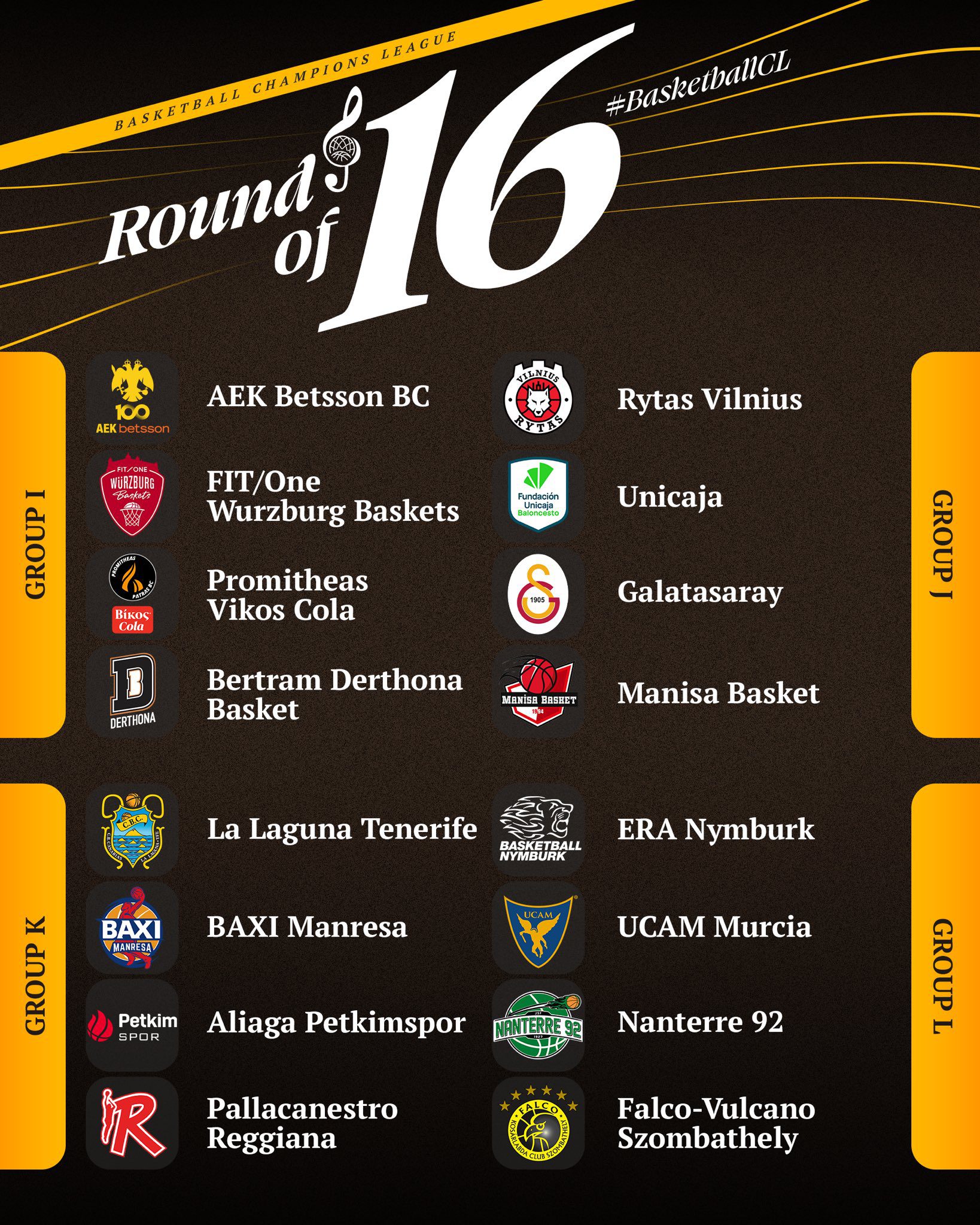 Definidos los octavos de final de la Basketball Champions League