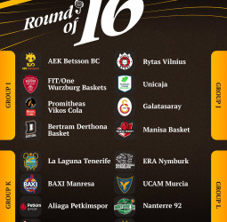 Definidos los octavos de final de la Basketball Champions League
