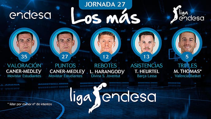 Los más de la Jornada 27 de la Liga Endesa 2018-19