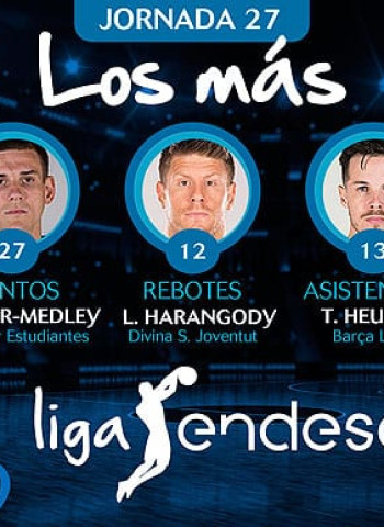Los más de la Jornada 27 de la Liga Endesa 2018-19