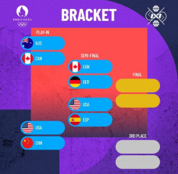 Las semifinales de baloncesto 3x3 femenino están listas