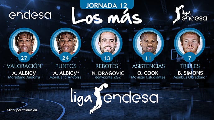 Los más de la Jornada 12 de la Liga Endesa 2017-18