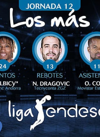 Los más de la Jornada 12 de la Liga Endesa 2017-18