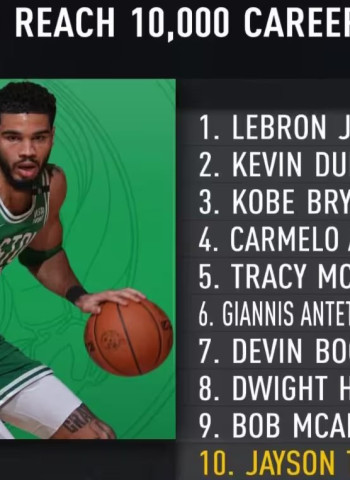 Jayson Tatum se convierte en el más joven en alcanzar los 10,000 puntos en su carrera con los Celtics