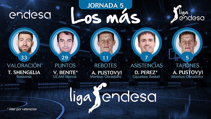 Los más de la Jornada 5 de la Liga Endesa 2017-18