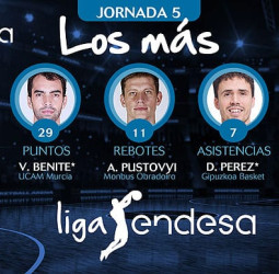 Los más de la Jornada 5 de la Liga Endesa 2017-18