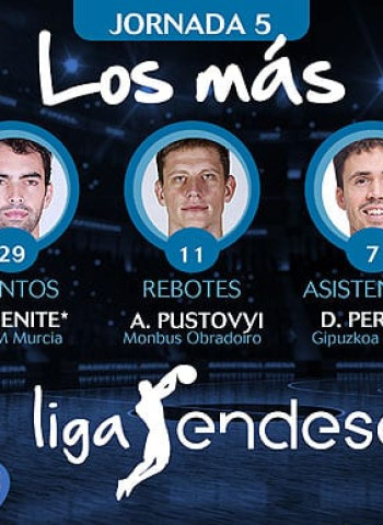 Los más de la Jornada 5 de la Liga Endesa 2017-18