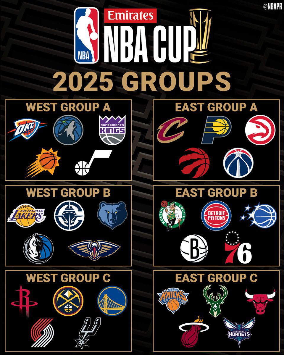 La NBA anuncia los grupos de la Copa 2025, que comenzará el 31 de octubre