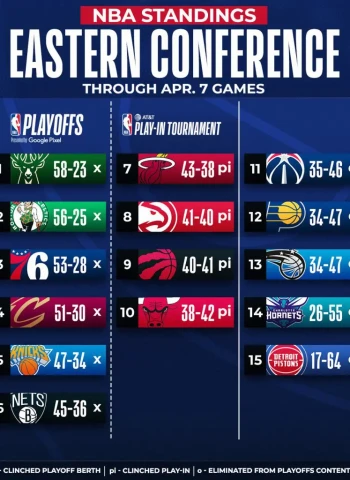 La conferencia Este queda definida