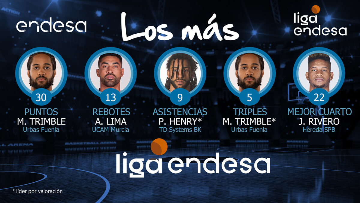 Los más de la semana