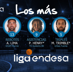 Los más de la semana