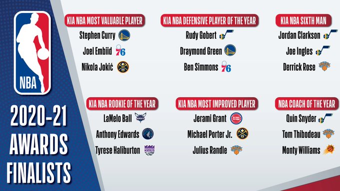 La NBA anuncia la finalistas de los distintos premios de la temporada 20/21
