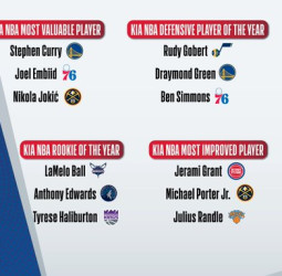 La NBA anuncia la finalistas de los distintos premios de la temporada 20/21