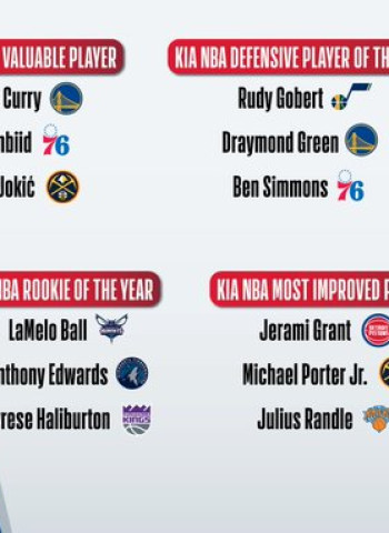 La NBA anuncia la finalistas de los distintos premios de la temporada 20/21