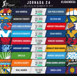 Todo sobre la jornada 24 de la liga Endesa