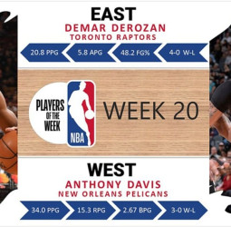DeRozan y Anthony Davis, los mejores jugadores de la semana en la NBA