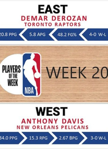 DeRozan y Anthony Davis, los mejores jugadores de la semana en la NBA
