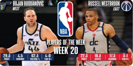Bojan Bogdanovic y Russell Westbrook, jugadores de la semana en la NBA