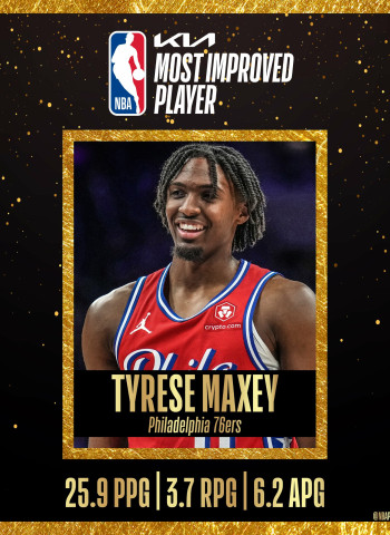 Tyrese Maxey, el Jugador Más Mejorado de la NBA