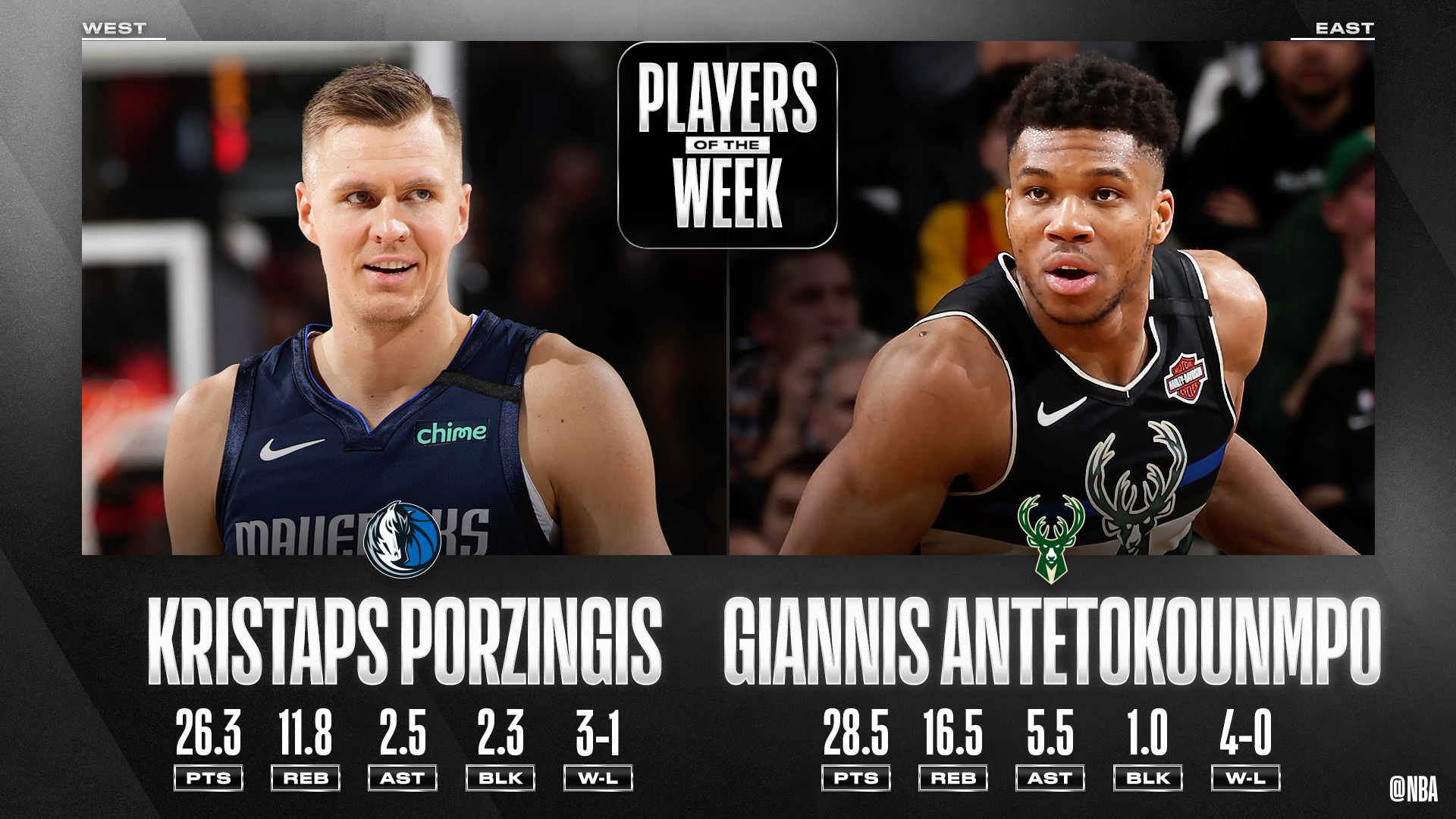 Antetokounmpo y Porzingis, jugadores de la semana en la NBA