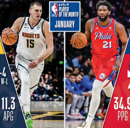 Nikola Jokic y Joel Embiid, jugadores del mes de enero en la NBA