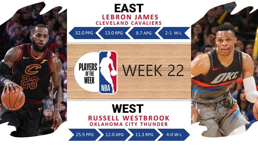 Russell Westbrook y LeBron James, jugadores de la semana en la NBA