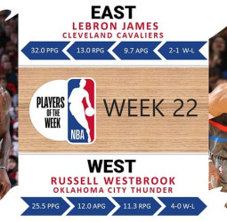 Russell Westbrook y LeBron James, jugadores de la semana en la NBA