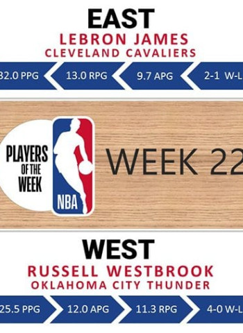 Russell Westbrook y LeBron James, jugadores de la semana en la NBA