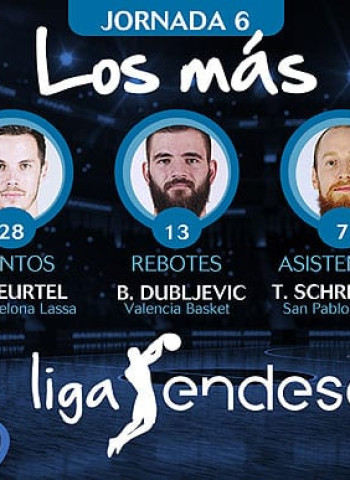 Los más de la Jornada 6 de la Liga Endesa 2017-18