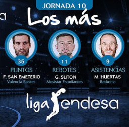 Los más de la Jornada 10 de la Liga Endesa 2017-18