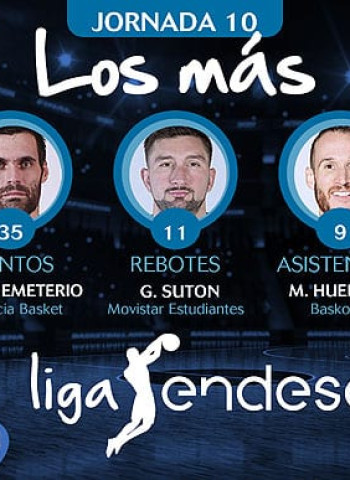 Los más de la Jornada 10 de la Liga Endesa 2017-18
