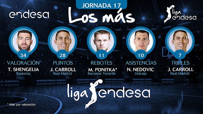 Los más de la Jornada 17 de la Liga Endesa 2017-18