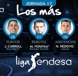 Los más de la Jornada 17 de la Liga Endesa 2017-18