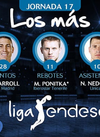 Los más de la Jornada 17 de la Liga Endesa 2017-18